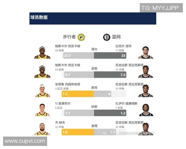 步行者主教练透露球队新赛季备战计划